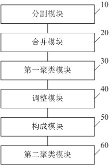 Appearance defect detection method and device for industrial products