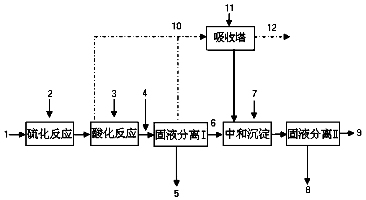 Zinc cyanide barren solution treatment method