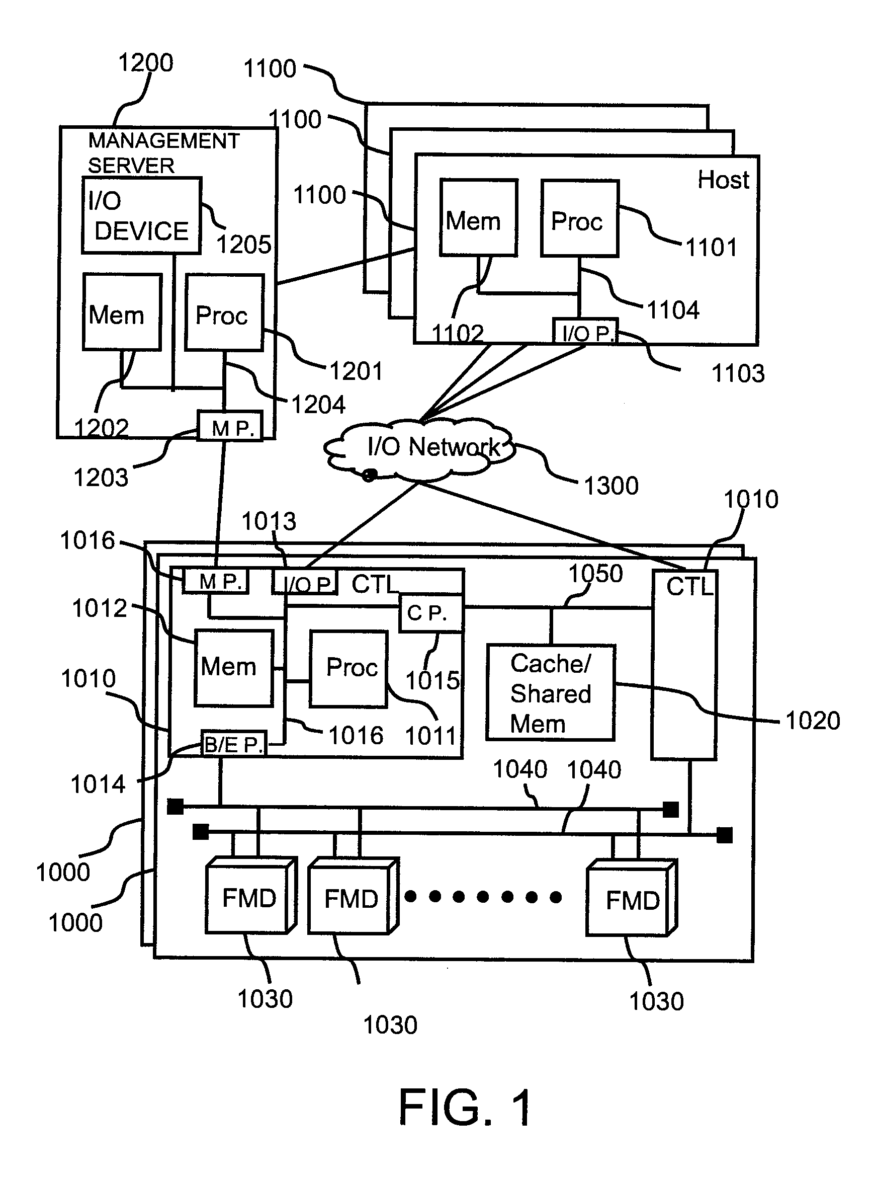 Method for managing storage system using flash memory, and computer