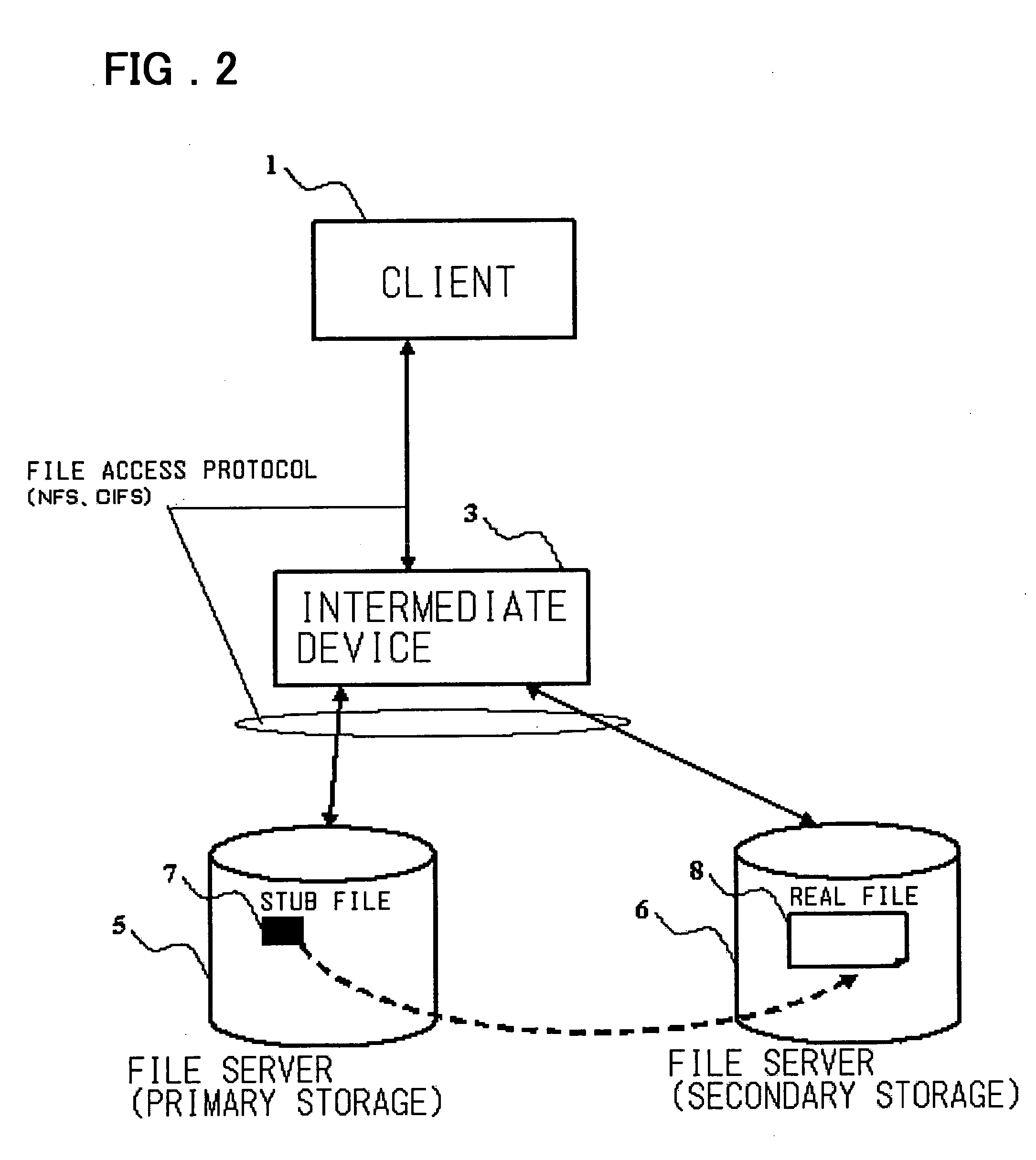 Storage management system and method and program