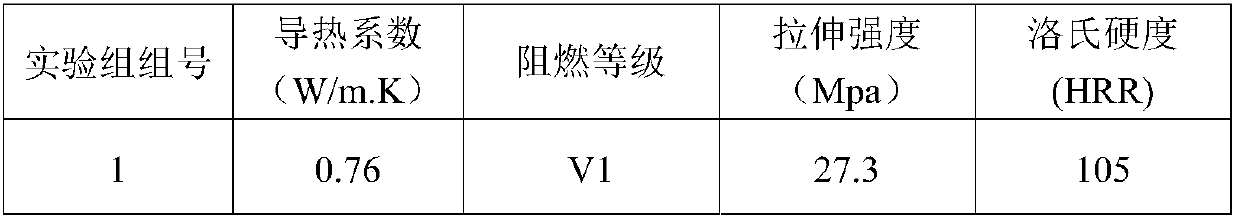 High-heat-conduction halogen-free expansion flame-retardant epoxy resin pouring sealant and preparation method thereof