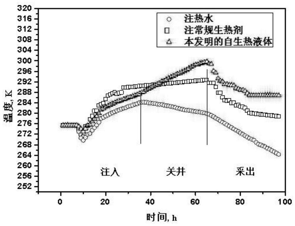 Chemical heat generating agent for natural gas hydrate exploitation and application of chemical heat generating agent