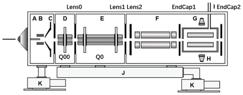 Novel quadrupole rod-ion trap tandem mass spectrum ion storage system and method