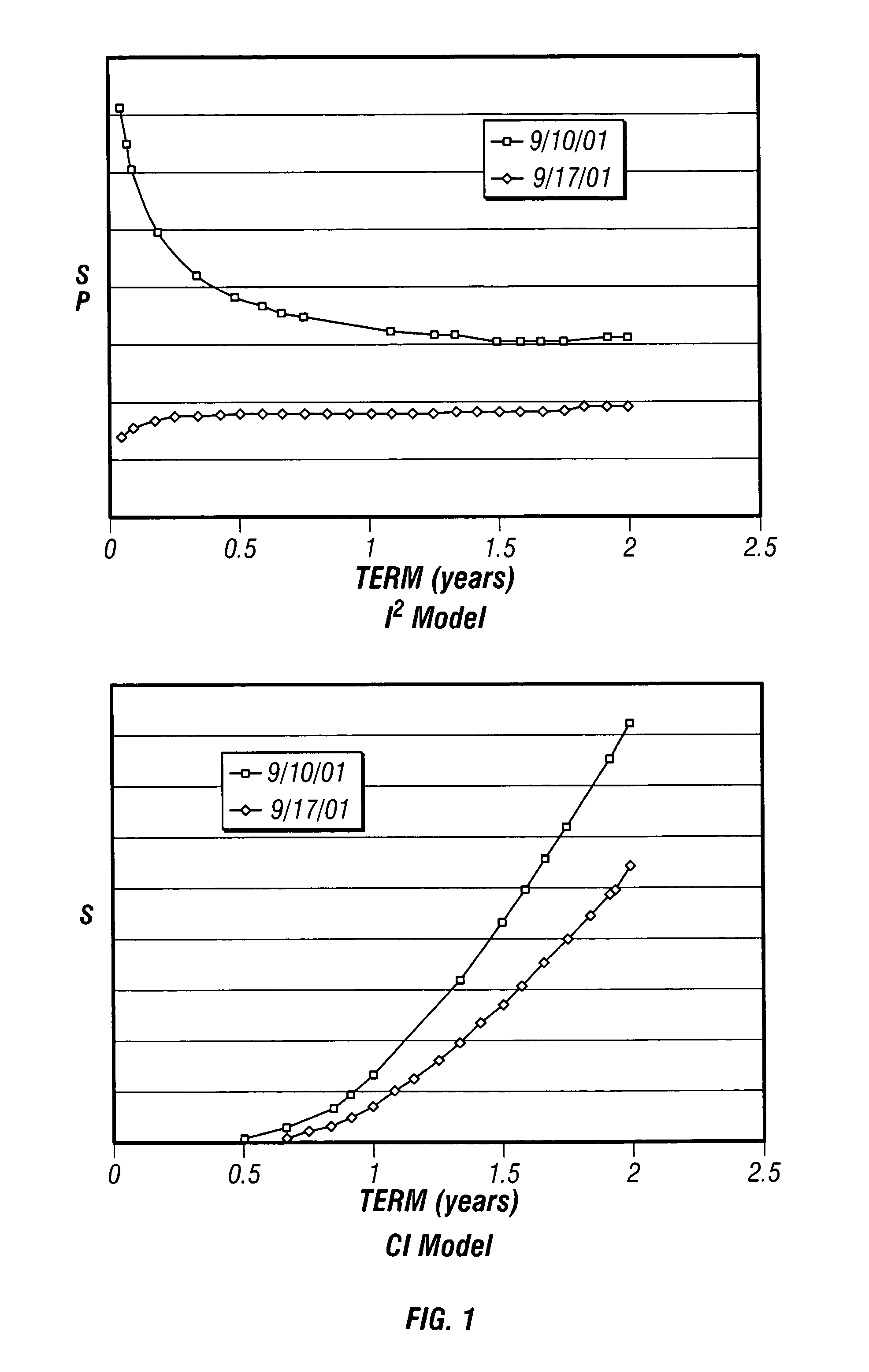 Method and apparatus for an incomplete information model of credit risk