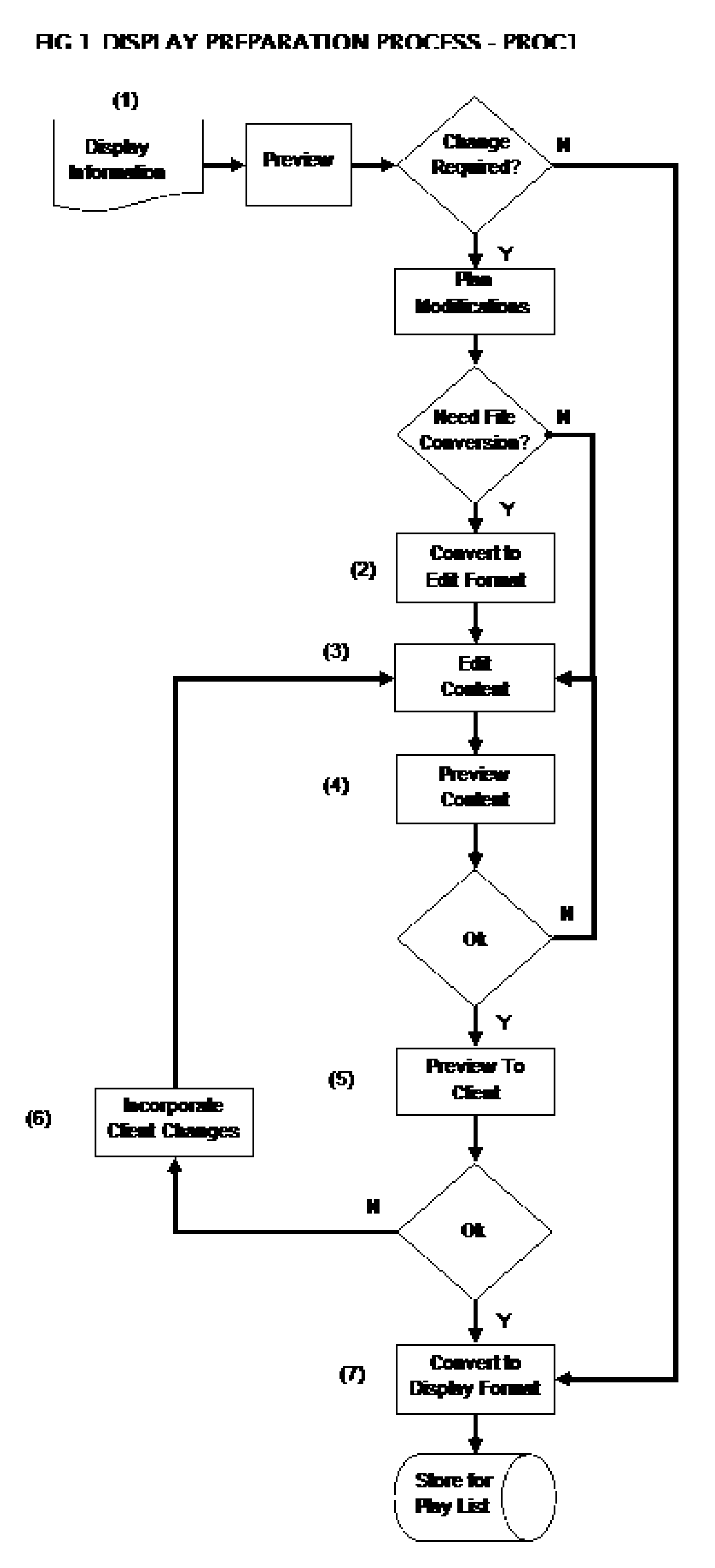 Controlled and Monitored Remote Advertising and Information Display System