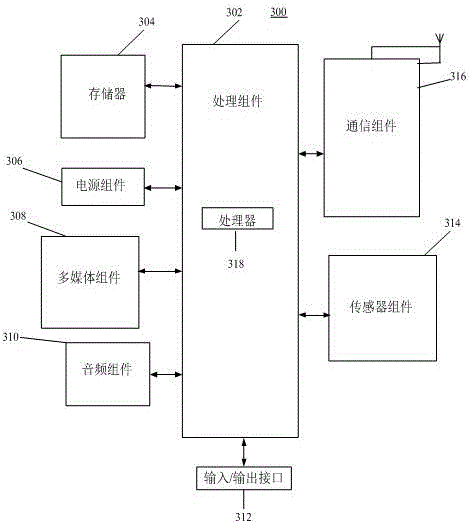 Information fraud prevention method based on user historical data