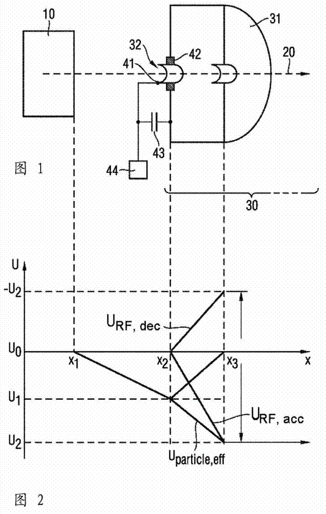 Electrostatic particle injector for RF particle accelerator