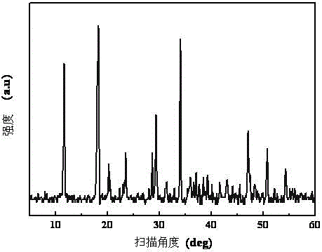 Method for preparing hydrocalumite based heat stabilizer from calcium-aluminum hydroxide and application of hydrocalumite based heat stabilizer