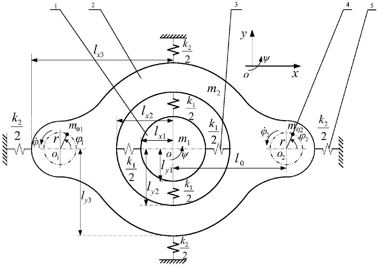 A design parameter determination method for a dual-motor drive high-frequency vibration ball mill