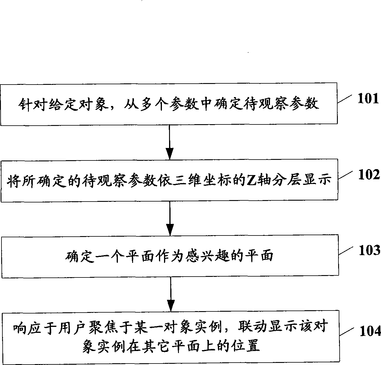 Visualization method and apparatus for multidimensional data