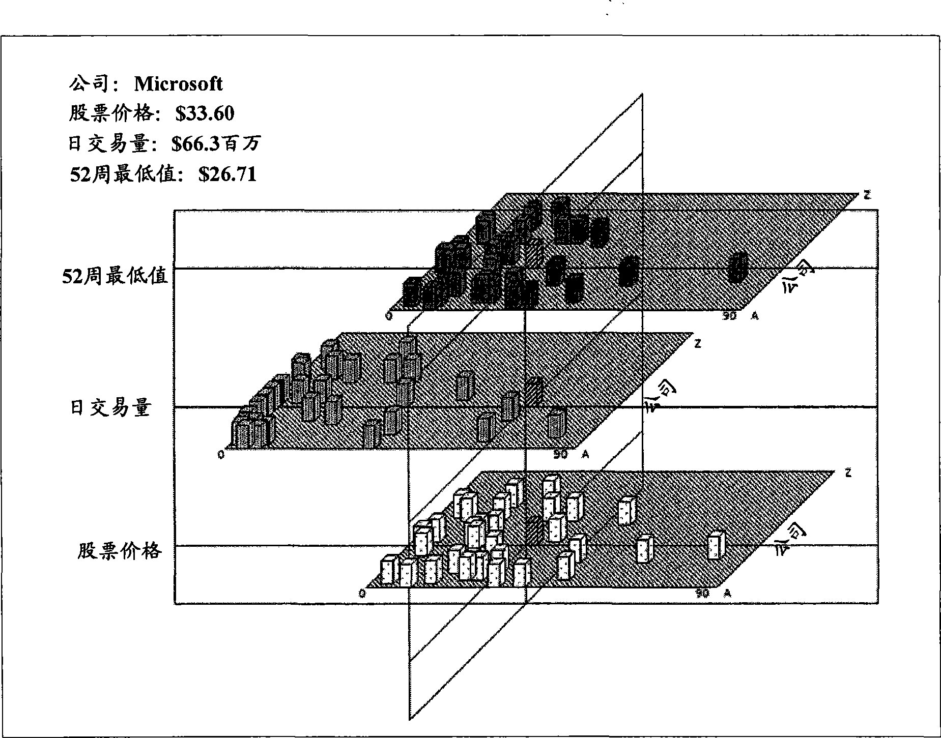 Visualization method and apparatus for multidimensional data