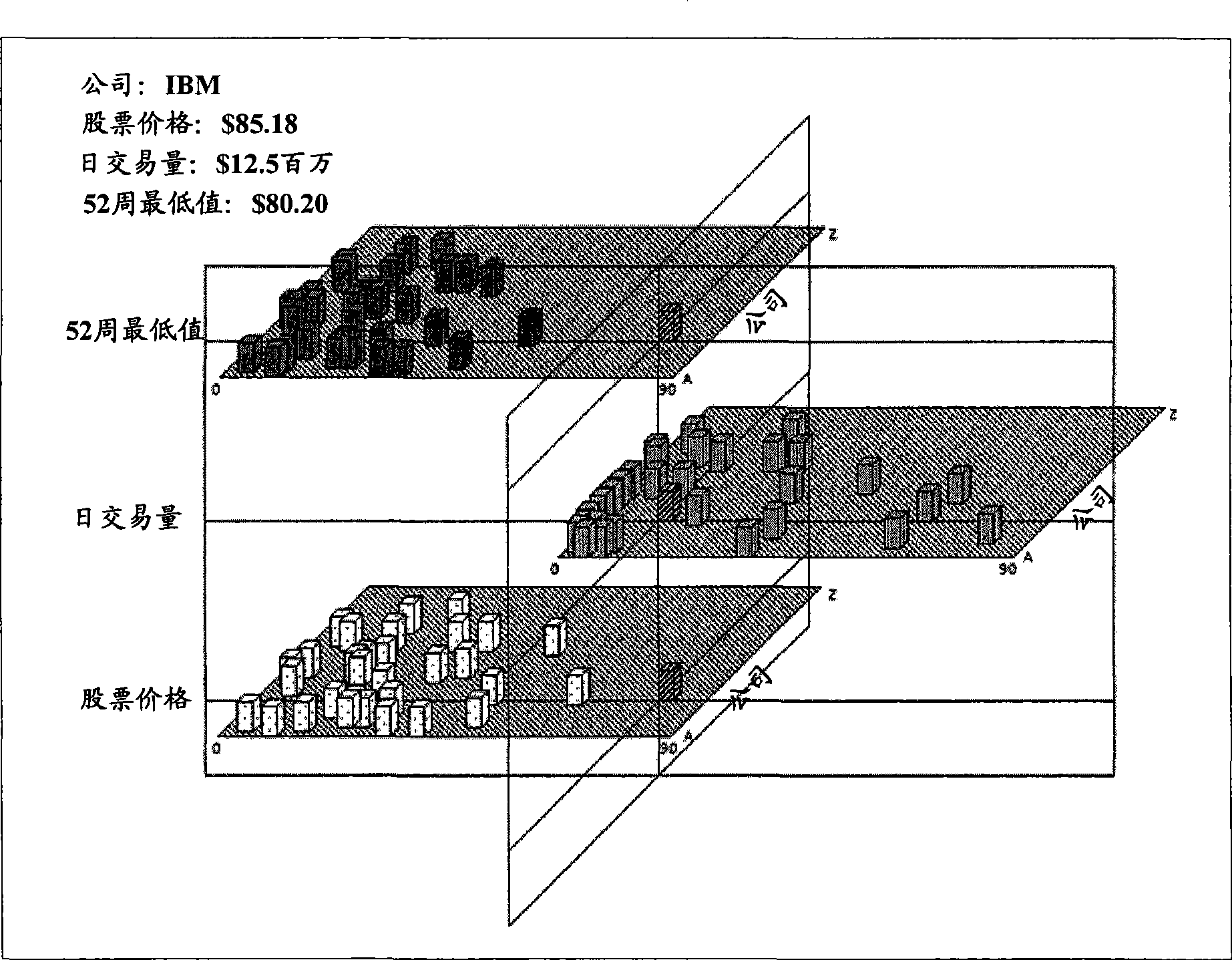 Visualization method and apparatus for multidimensional data