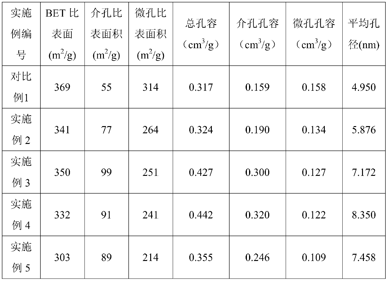 TS-1 molecular sieve catalyst with special structure, and application thereof in photocatalytic water hydrogen production