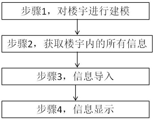 Real-time inspection system and method in ibms building