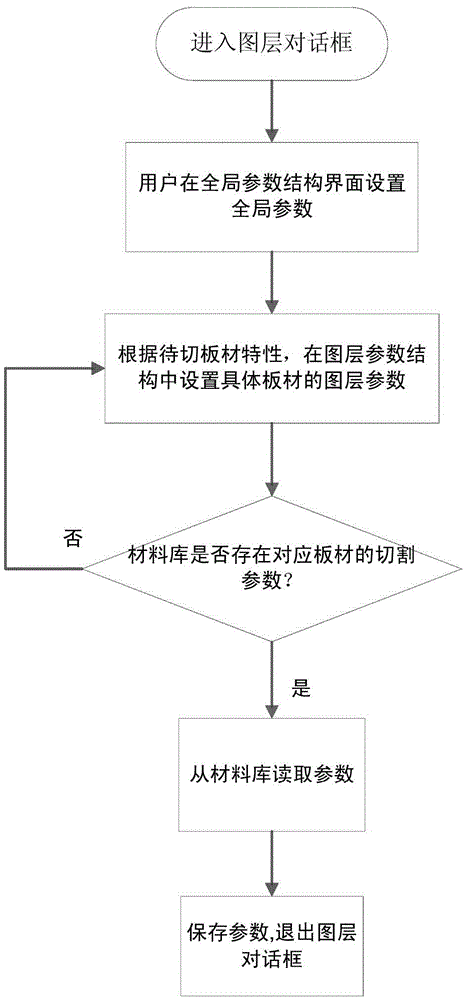 A Modular Processing Method of Cutting Process Based on Laser Cutting Software