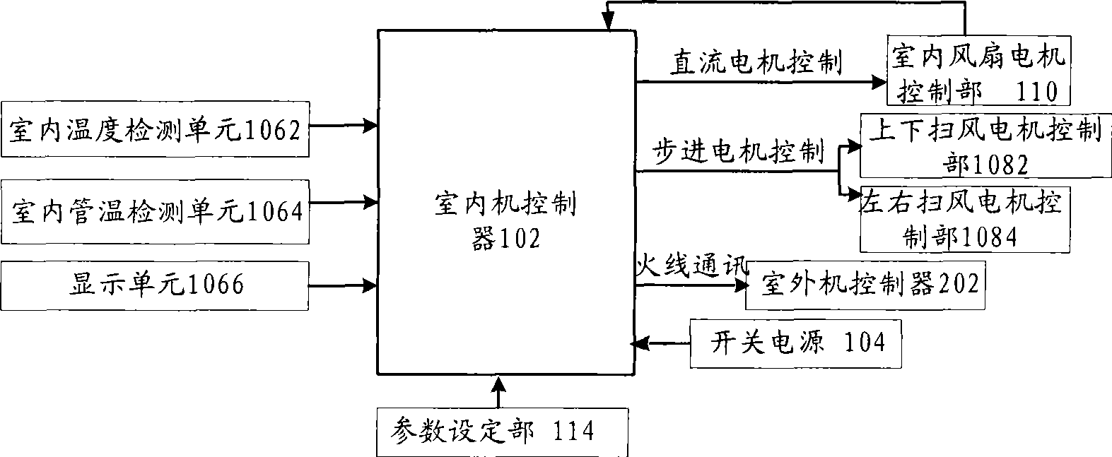 Sine DC variable frequency air conditioner controller and its control method