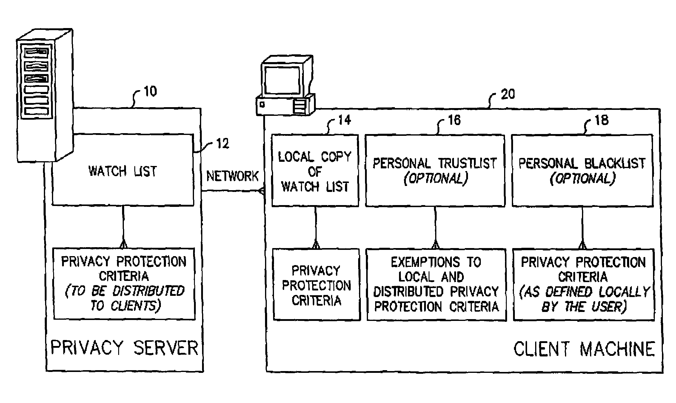 System and method for network administration and local administration of privacy protection criteria