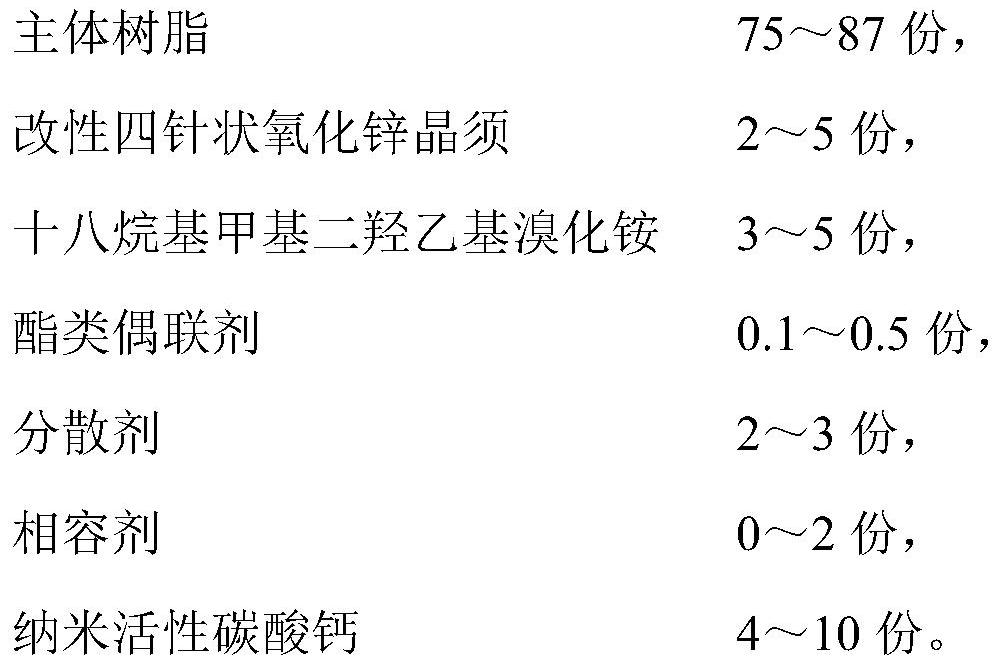 A kind of antibacterial plastic based on microwave synthesis of quaternary ammonium salt and preparation method thereof