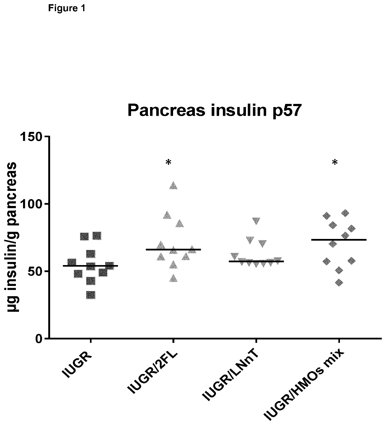 Infant nutritional composition for use in the enhancement of pancreatic maturation and insulin biosynthesis