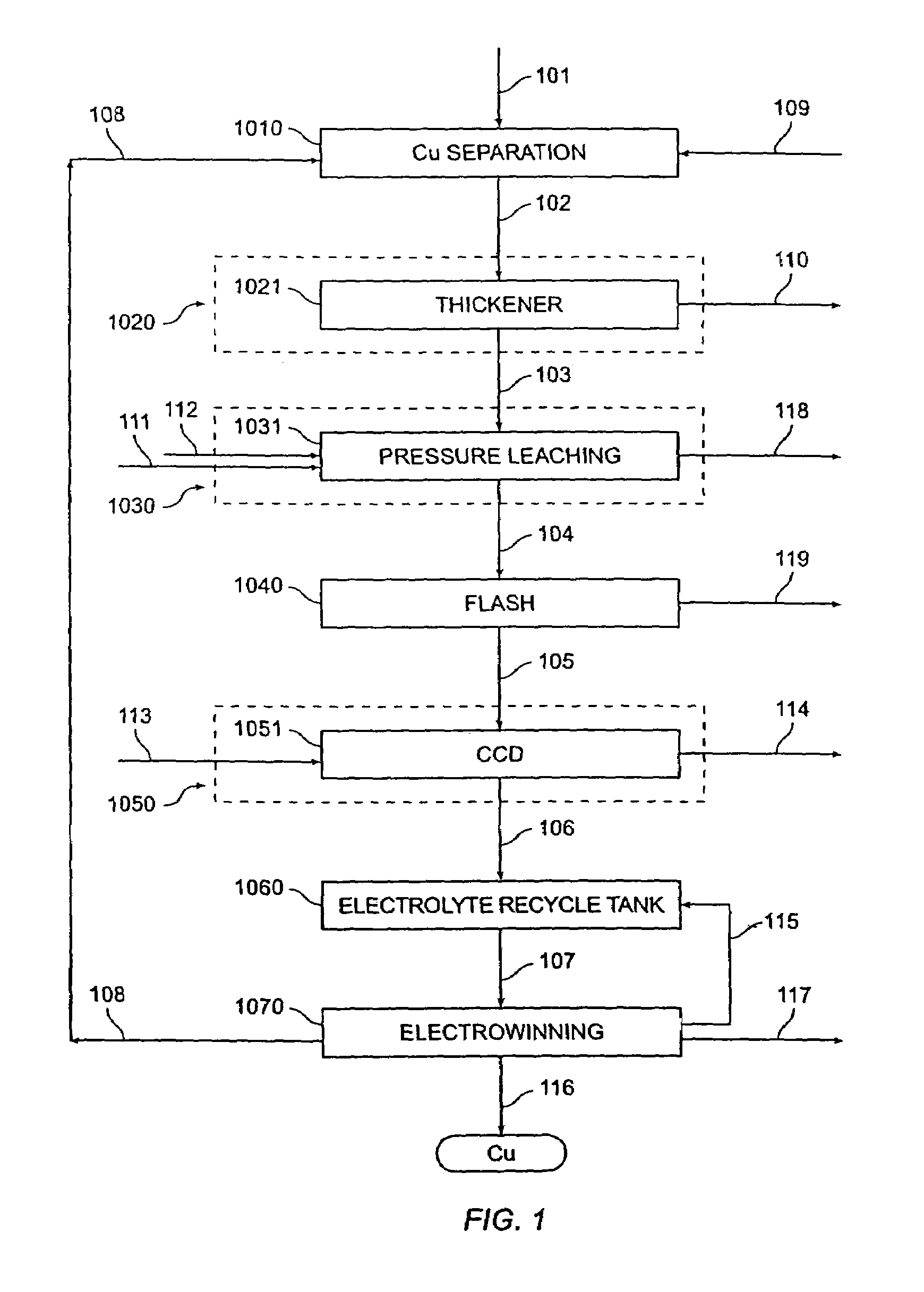 System for direct electrowinning of copper
