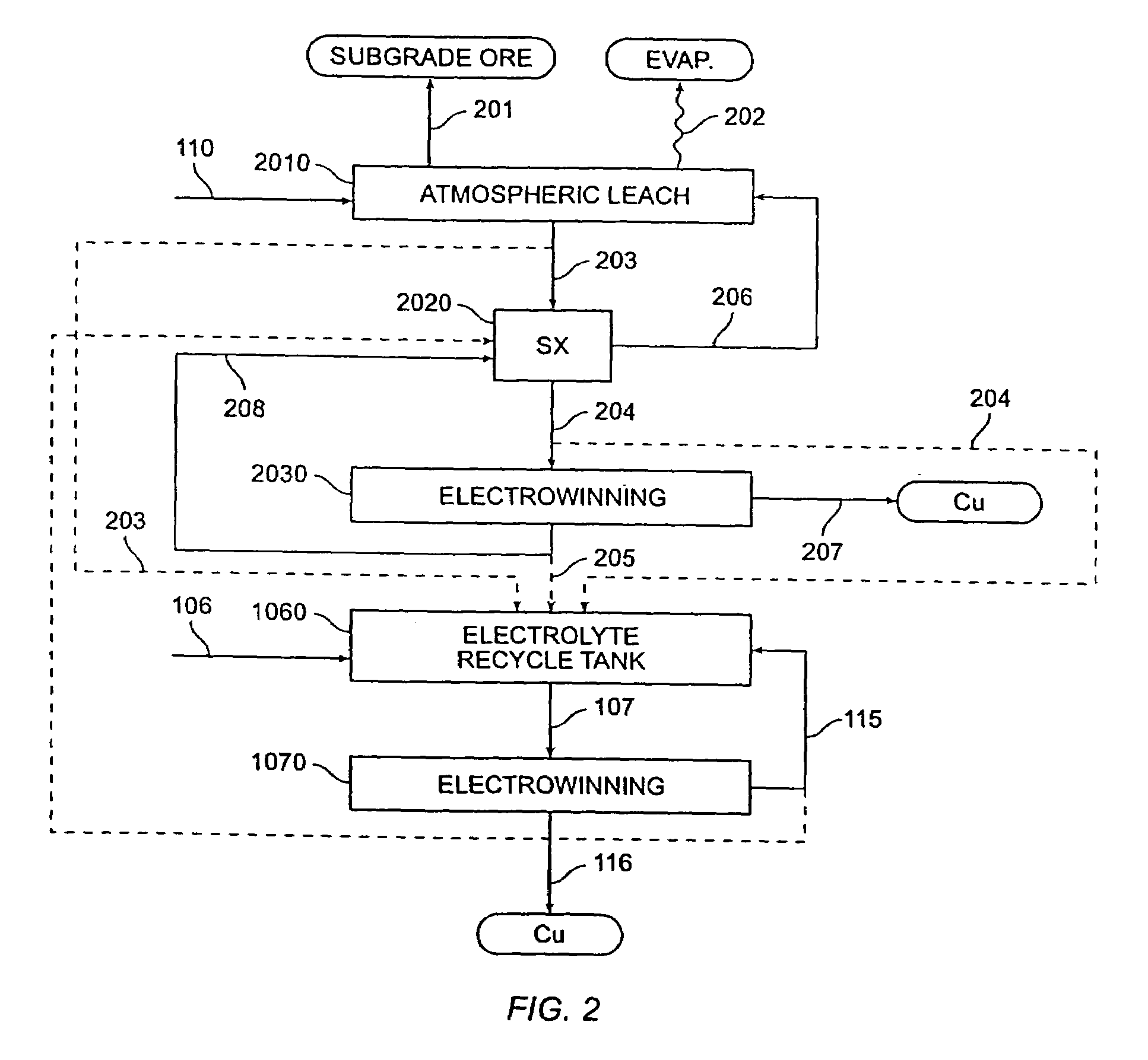 System for direct electrowinning of copper
