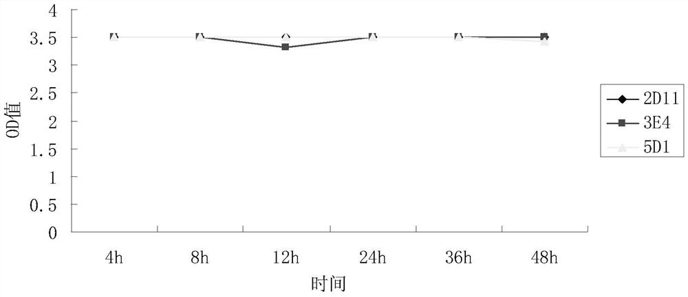 Anti-goat igmμ chain monoclonal antibody, hybridoma cell line secreting the antibody and use thereof