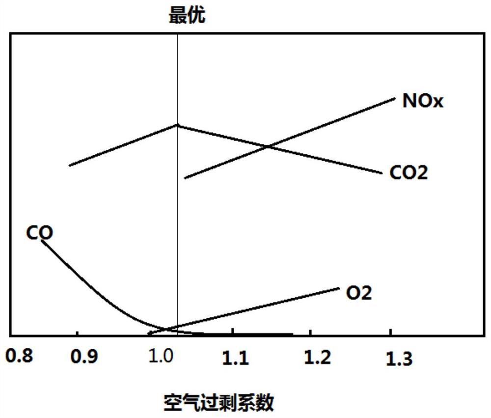 Heating furnace combustion optimization control system