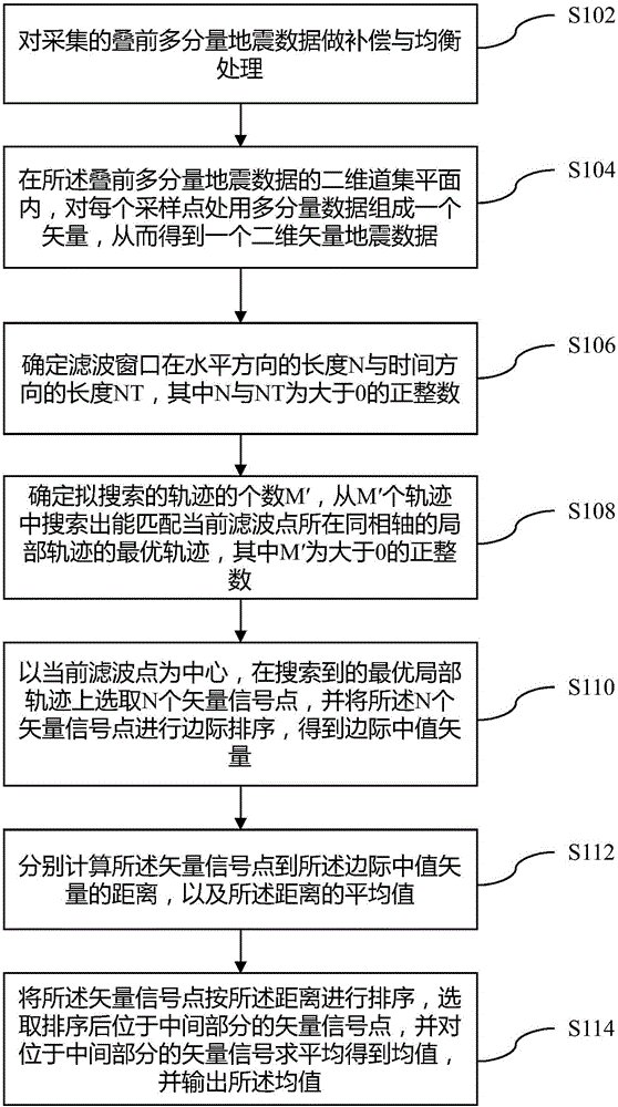 Multi-component earthquake data vector mean value filtering method
