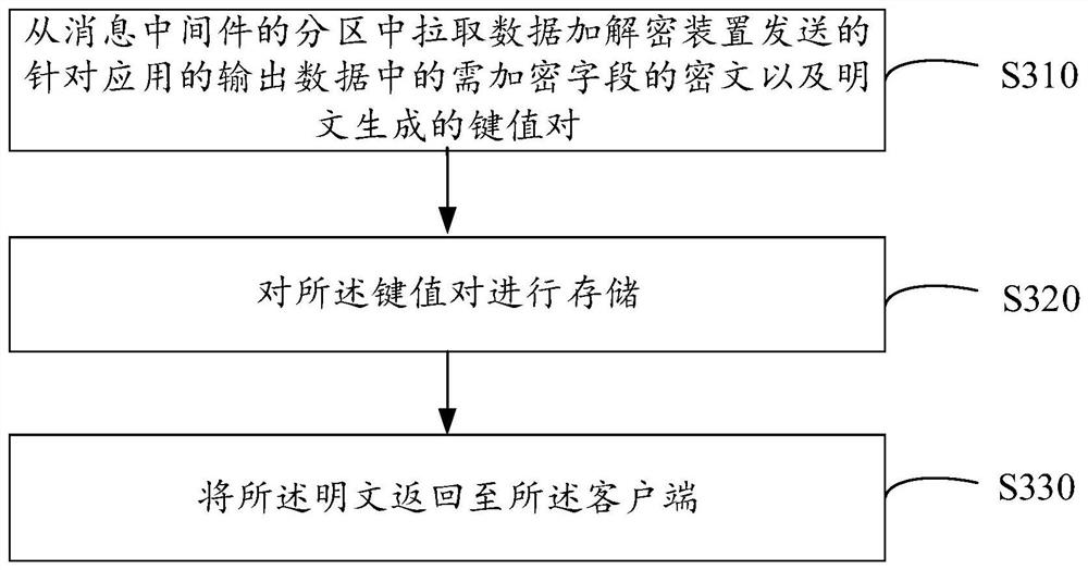 Data encryption and decryption method, device and system