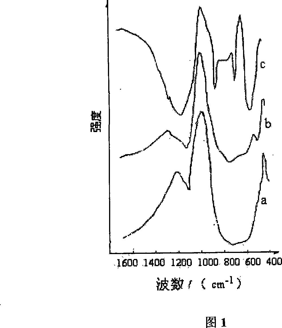 Production process of high-temp resistant bismuth vanadate yellow ceramic pigment