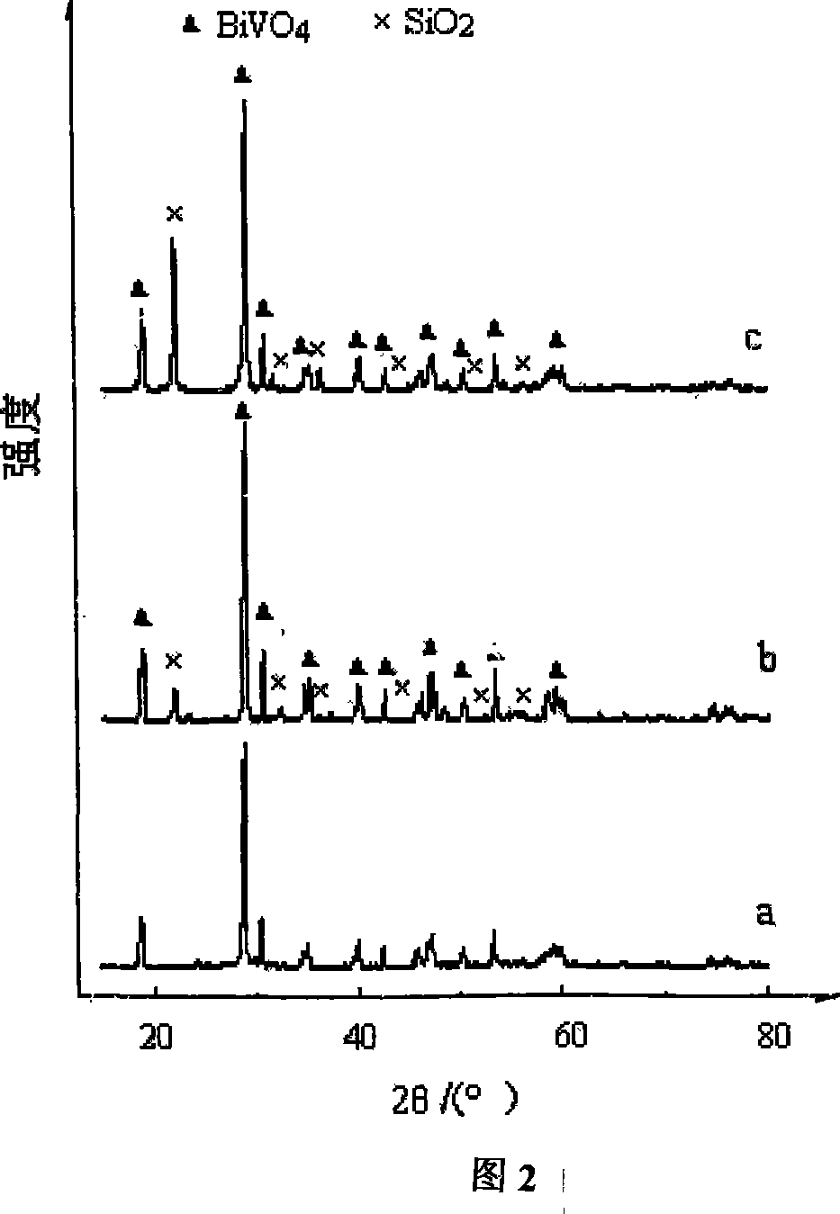 Production process of high-temp resistant bismuth vanadate yellow ceramic pigment