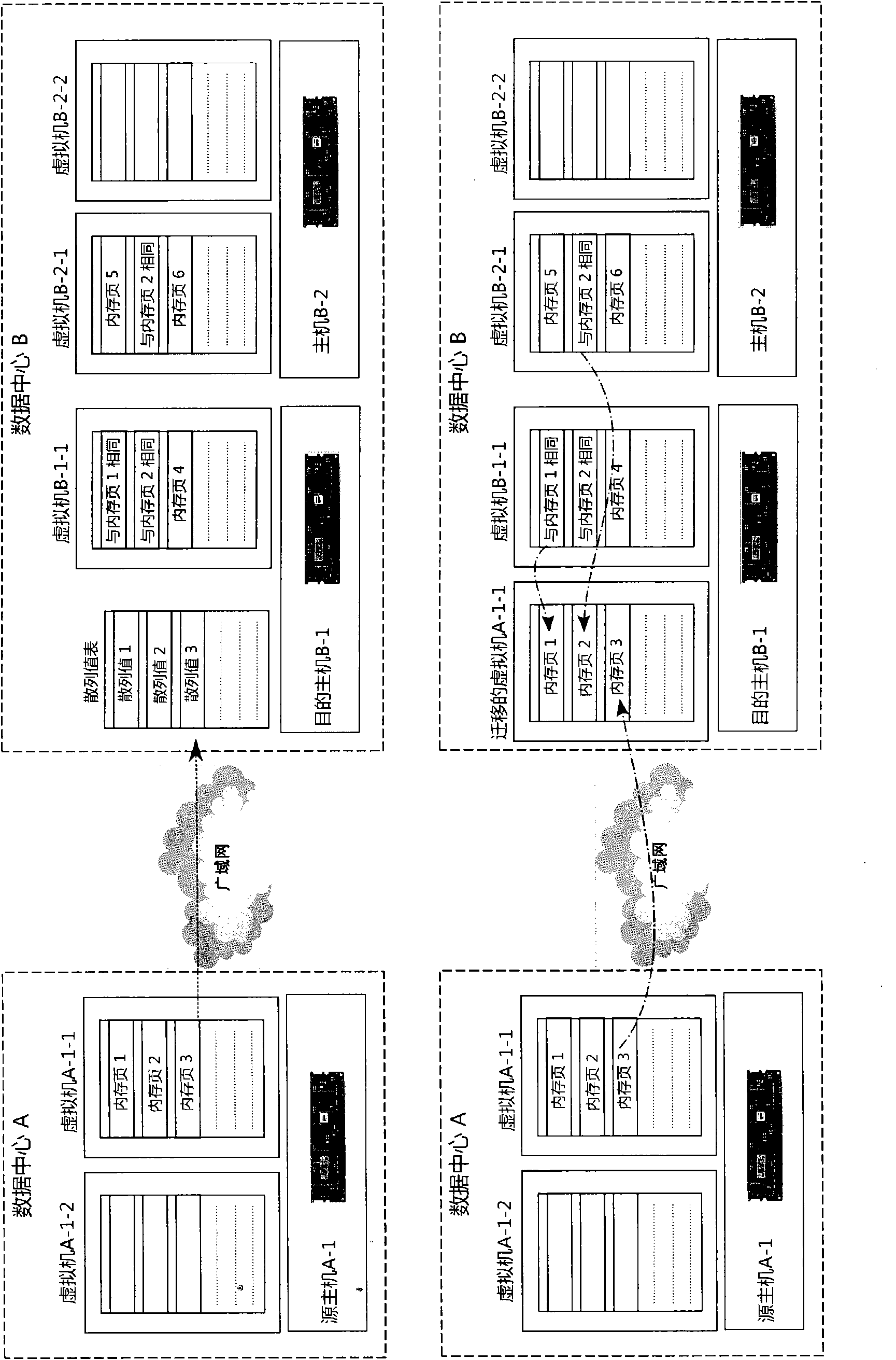 Method and system for dynamic migration of WAN virtual machines