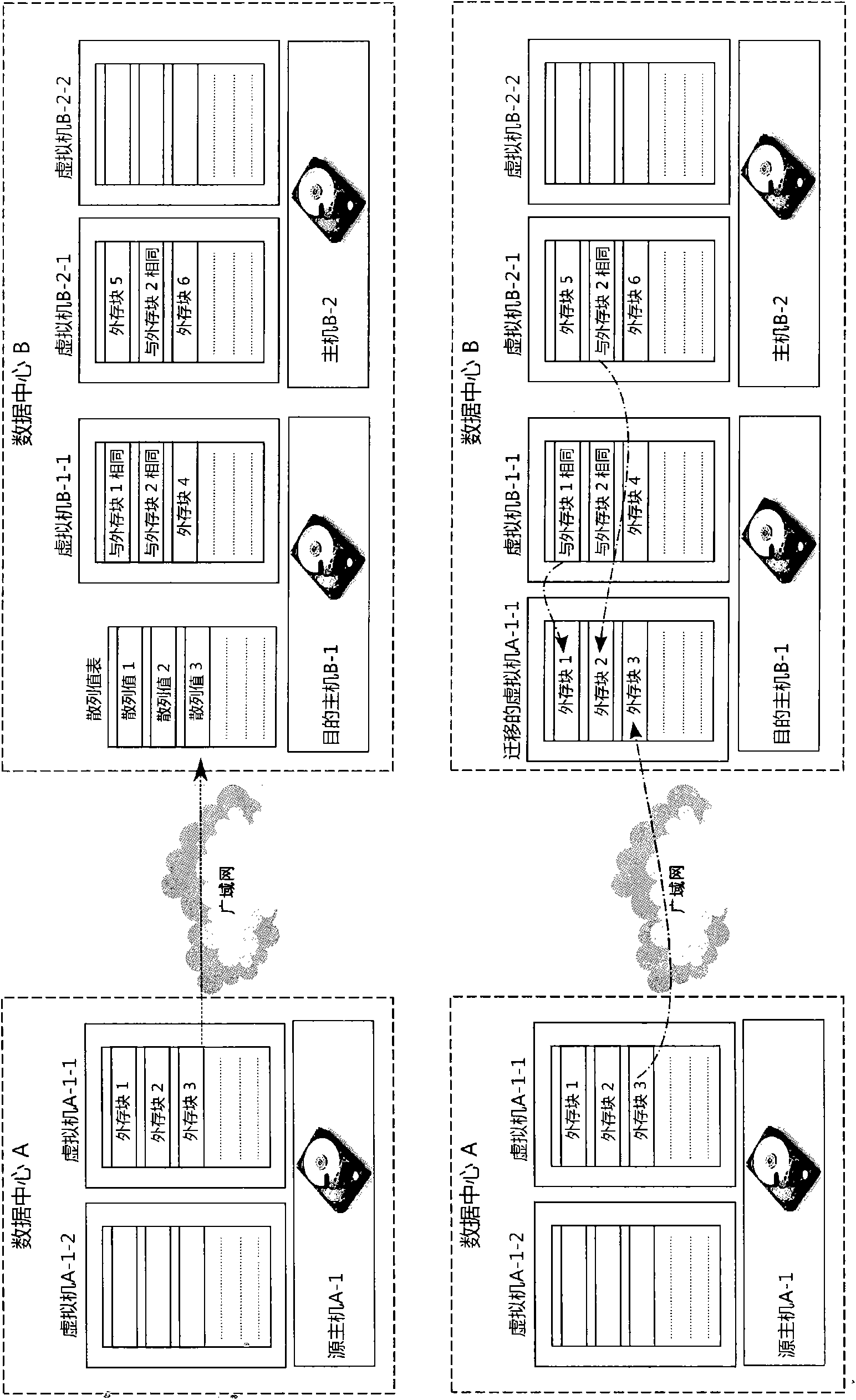 Method and system for dynamic migration of WAN virtual machines
