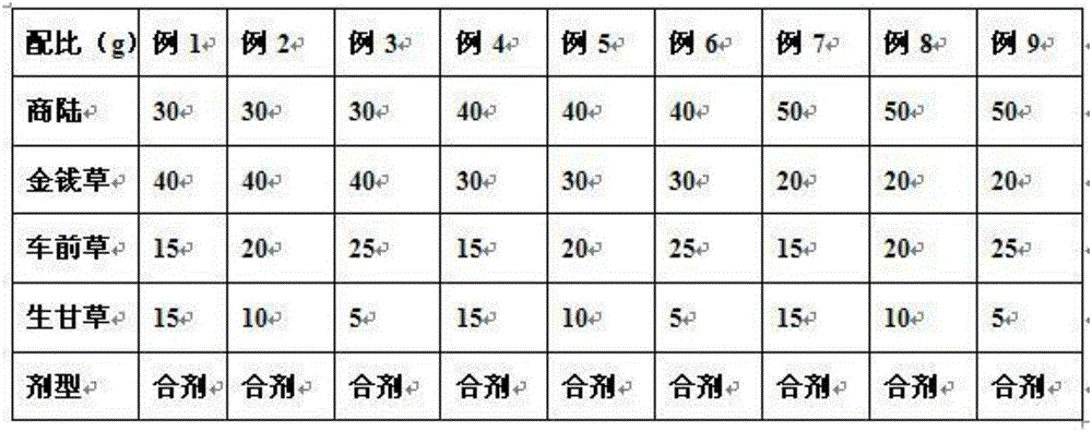 A traditional Chinese medicine for treating and preventing poultry gout and a preparing method thereof