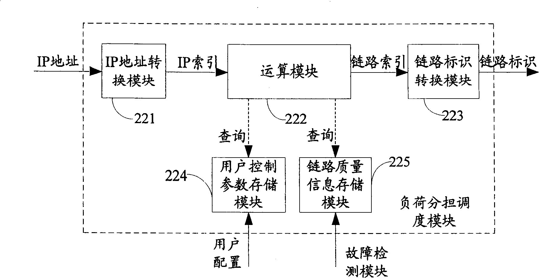 Load sharing apparatus and method for realizing multi-chain circuit transmission