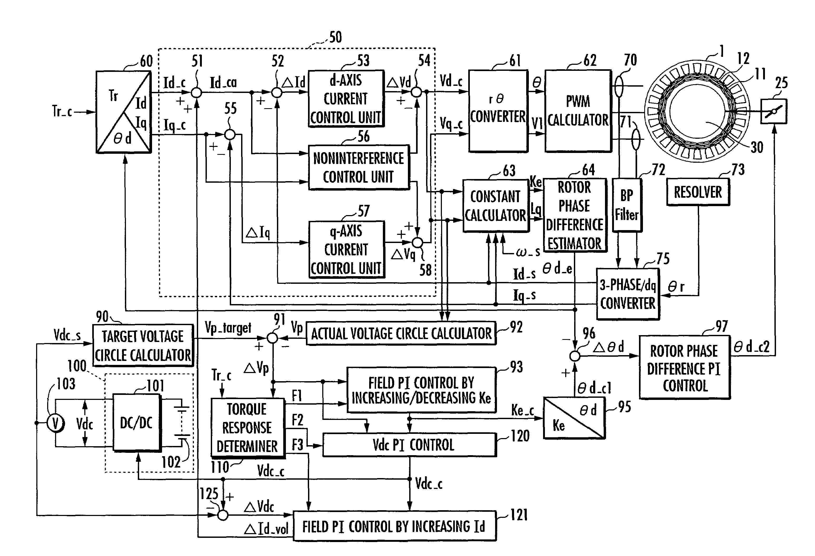 Controller for motor