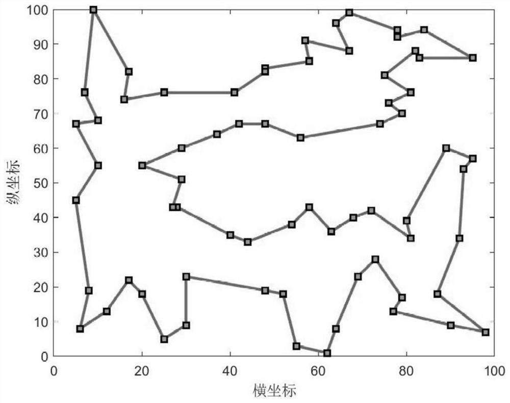 Welding path planning method and system based on hybrid discrete teaching and learning optimization algorithm