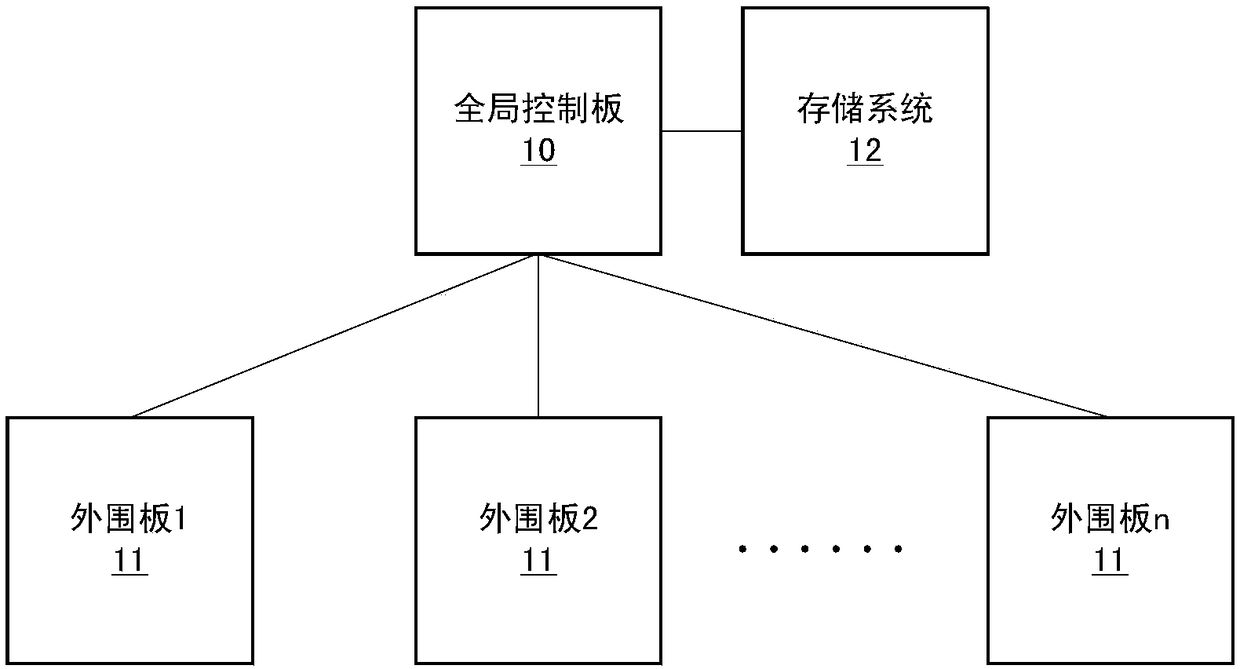 File management method and device