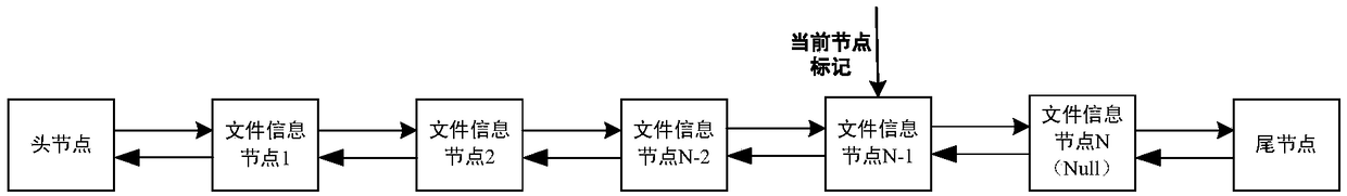 File management method and device