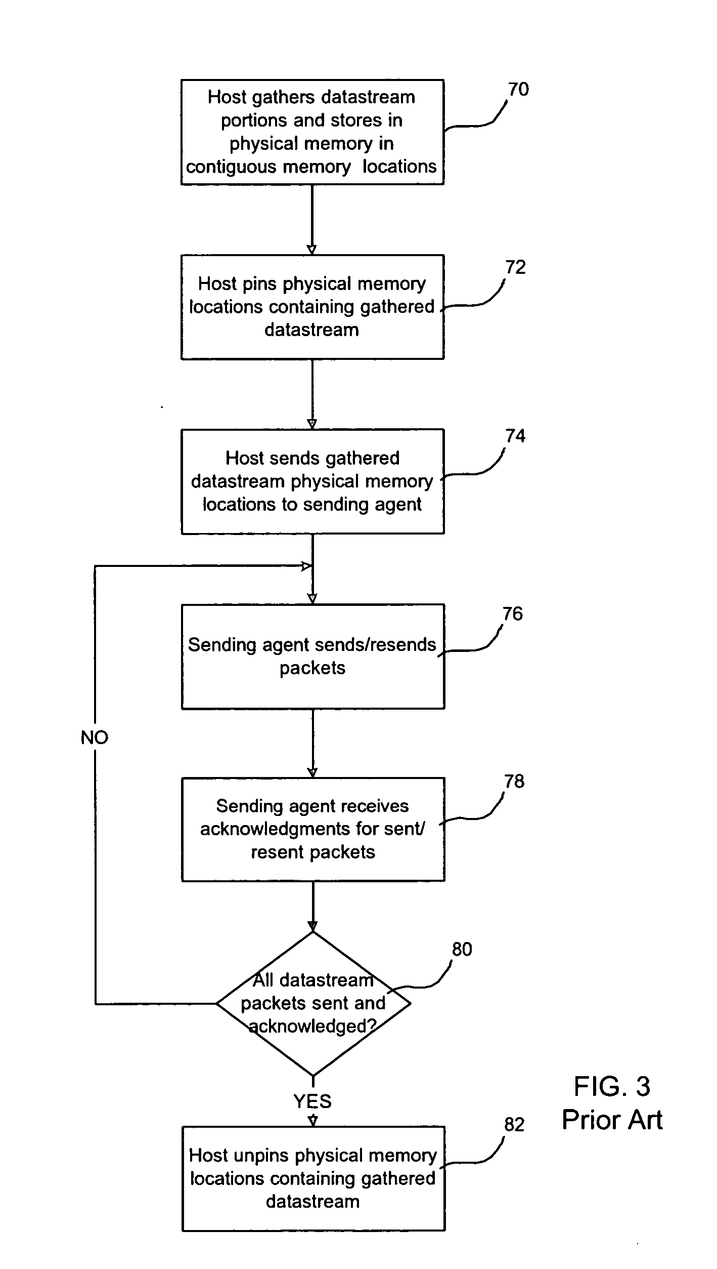 Method, system, and program for managing memory for data transmission through a network