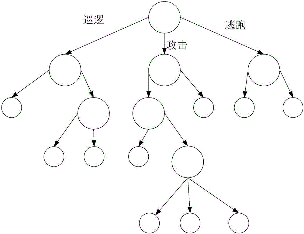 Generation method, apparatus and device for AI behavior tree of test robot