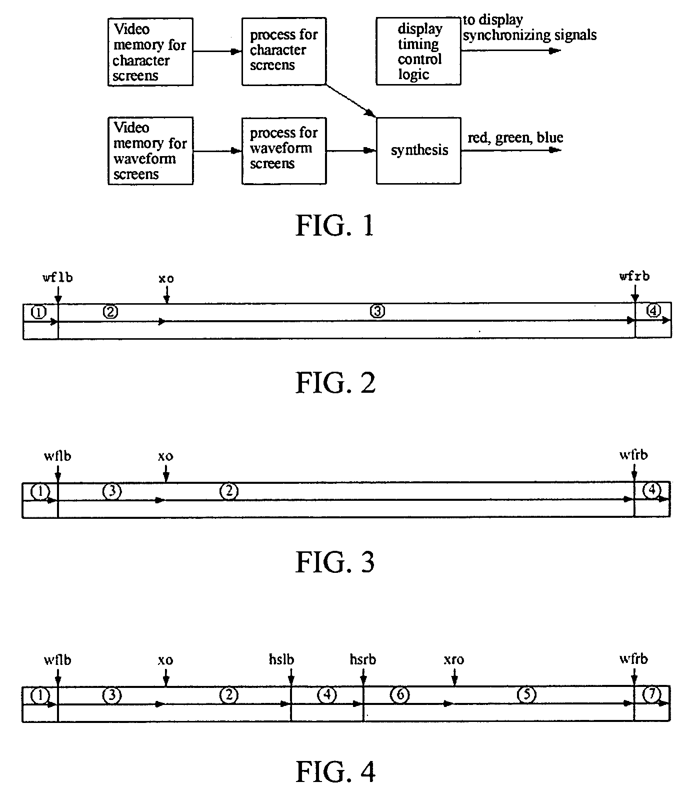 Method of displaying multi-channel waveforms