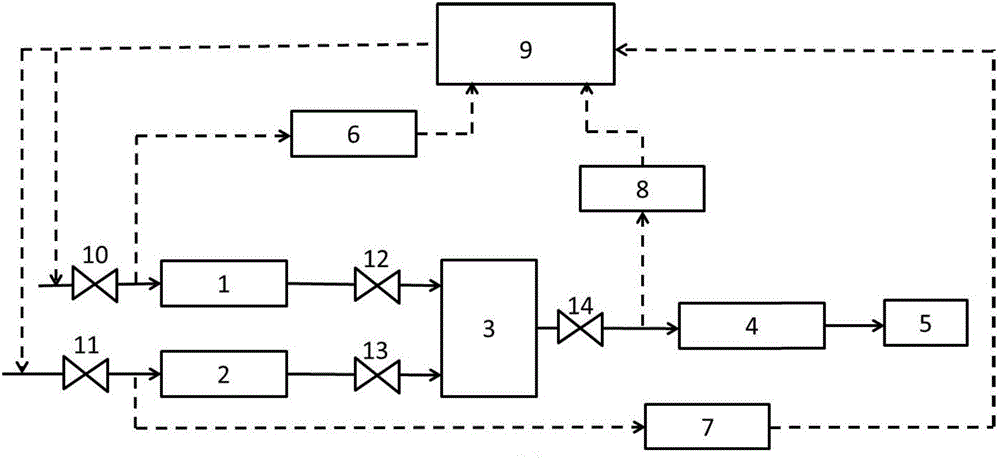 Production method and production device with regulation of electromotive force to control preparation of germane