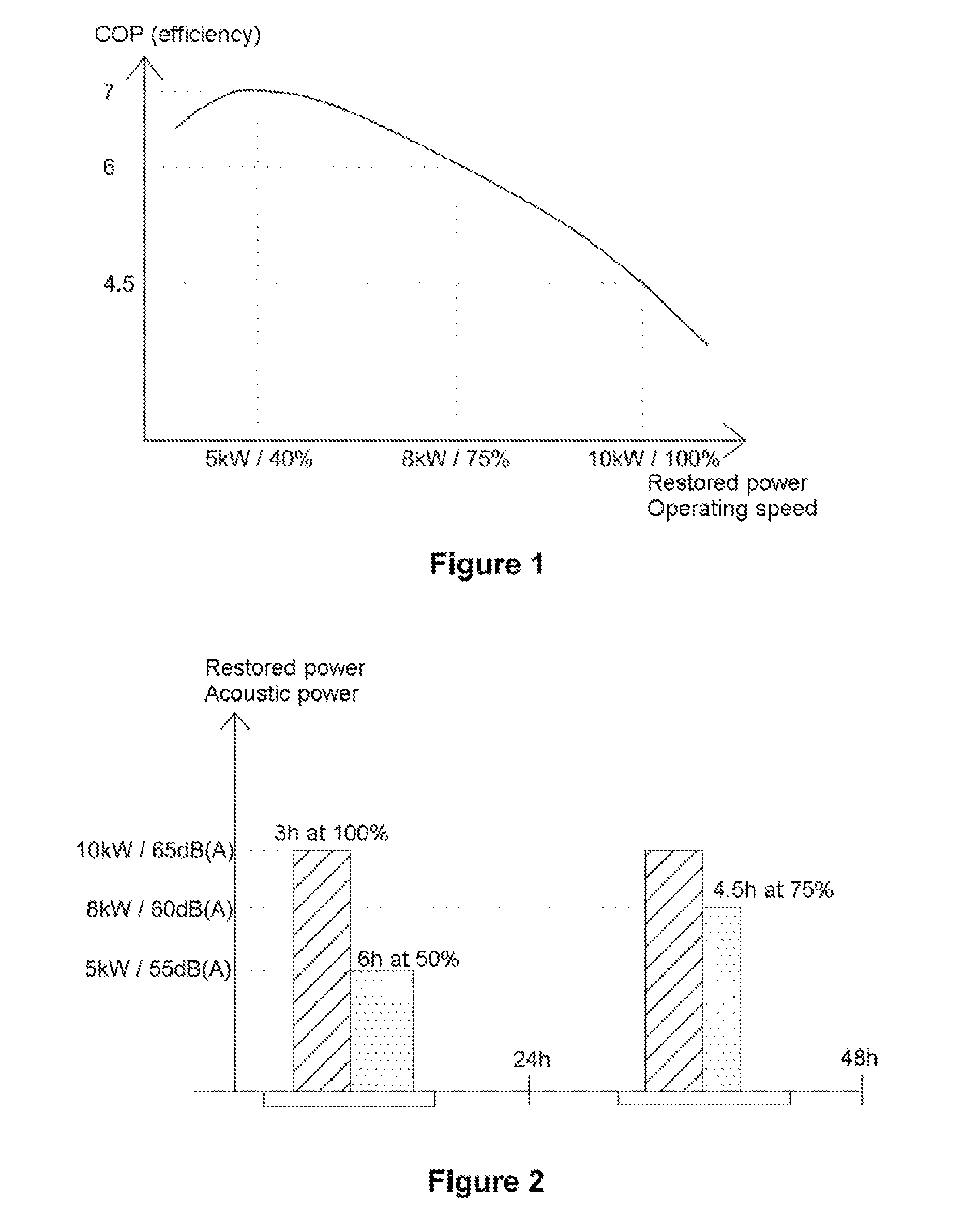 System and Method for Controlling a Heat Pump for a Swimming Pool
