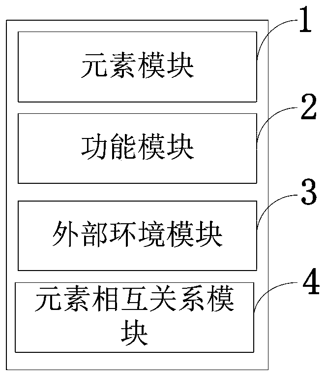 Smart city management decision system and construction method thereof