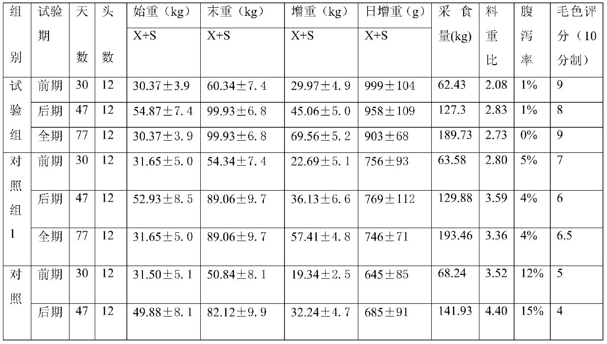 A kind of special enzyme for growing pig containing mold culture and preparation method thereof