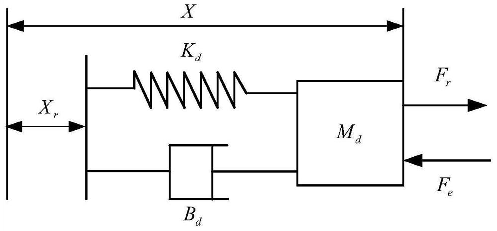 A Cartesian Impedance Control Method of Superimposed Oscillating Force for Robot Assembly