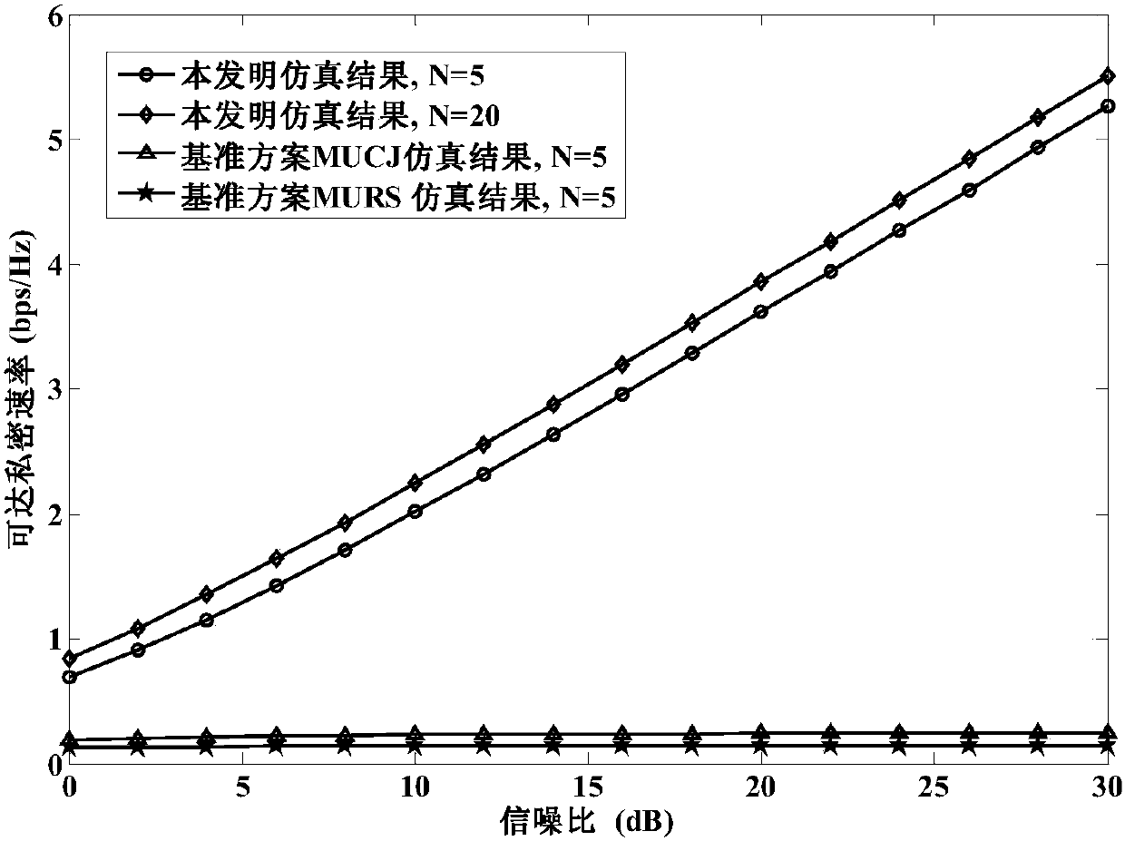 A privacy protection method for downlink cooperative physical layer of multi-user relay network