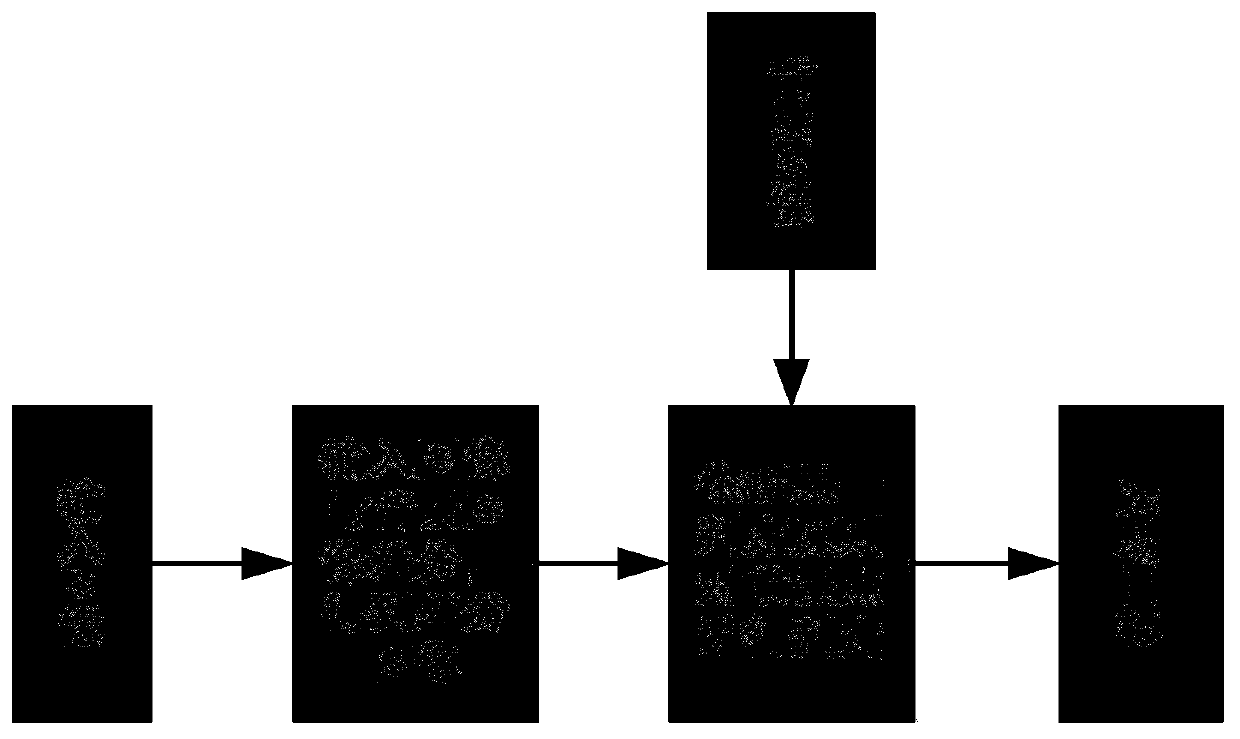 Object detection method based on human centerline in multi-camera environment