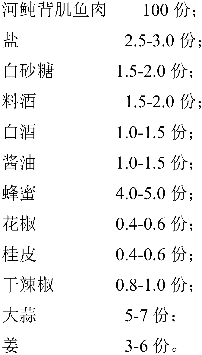 Dried puffers and preparation method thereof